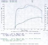 dyno199.jpg