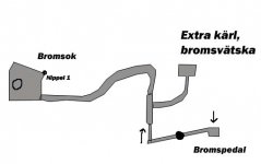 bromsar.jpg