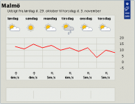 Söndag 30_10 dmi.png