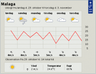 Söndag 30_10 Malaga.png