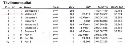 resultat race ett.jpg